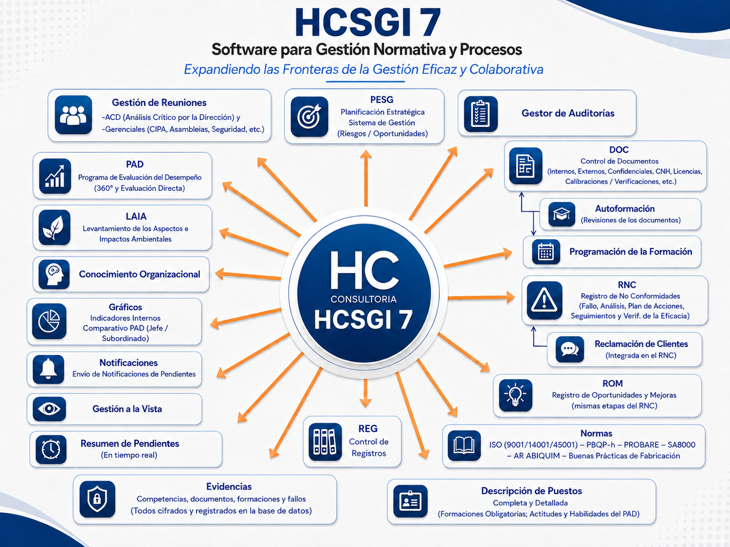 Software para Gestión de Normas Técnicas