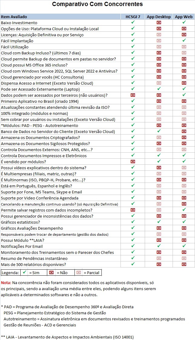 Comparativo com Concorrentes
