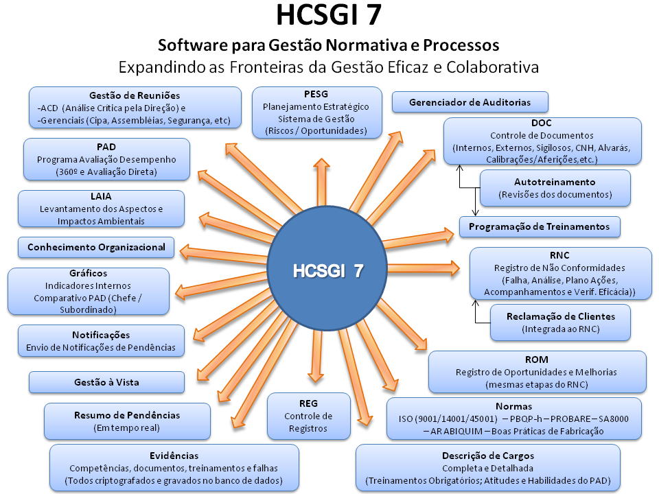 Software para Gestão de Normas Técnicas
