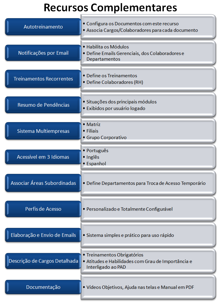 Recursos Complementares